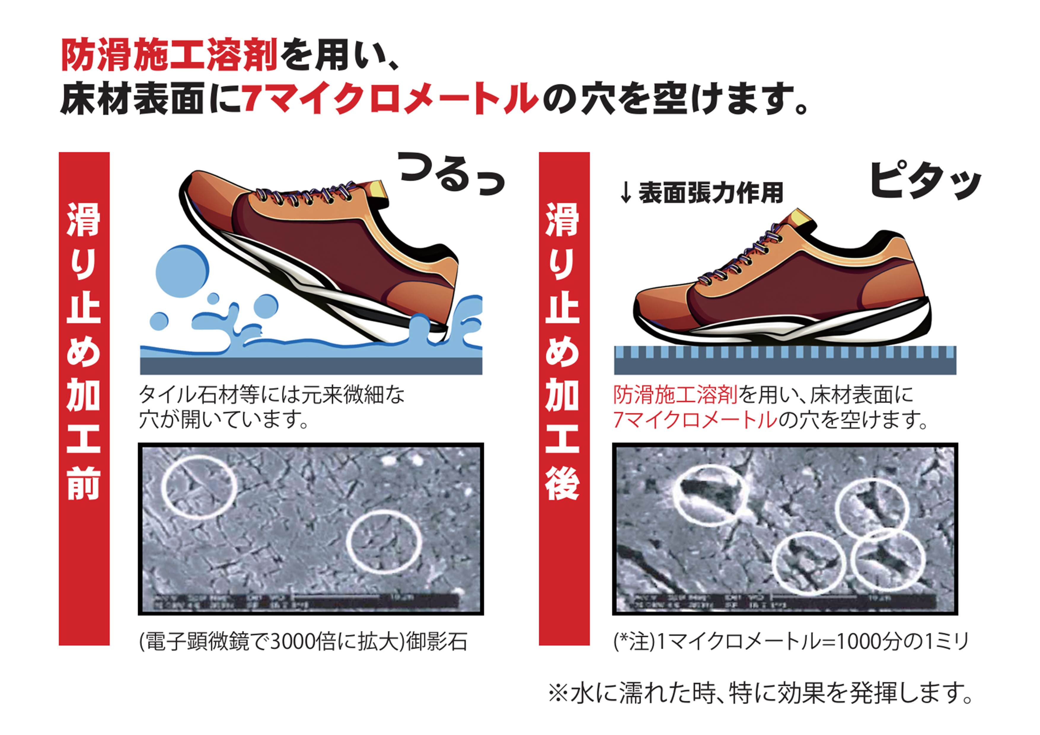 新技術の滑り止め